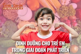  [INFOGRAPHIC] Dinh dưỡng cho trẻ em trong giai đoạn phát triển