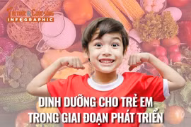  [INFOGRAPHIC] Dinh dưỡng cho trẻ em trong giai đoạn phát triển