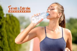 [INFOGRAPHIC] Các mốc thời gian vàng trong ngày để uống nước 