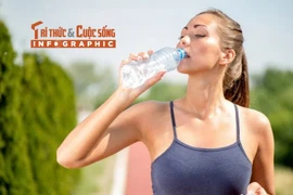 [INFOGRAPHIC] Các mốc thời gian vàng trong ngày để uống nước 