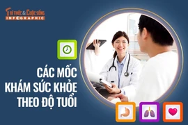 [INFOGRAPHIC] Các mốc khám sức khỏe theo độ tuổi 