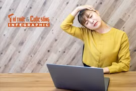 [INFOGRAPHIC] Ngồi bao lâu là hợp lý cho dân văn phòng?