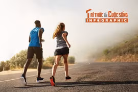 [INFOGRAPHIC] Thói quen nhỏ giúp tăng sức đề kháng mỗi ngày