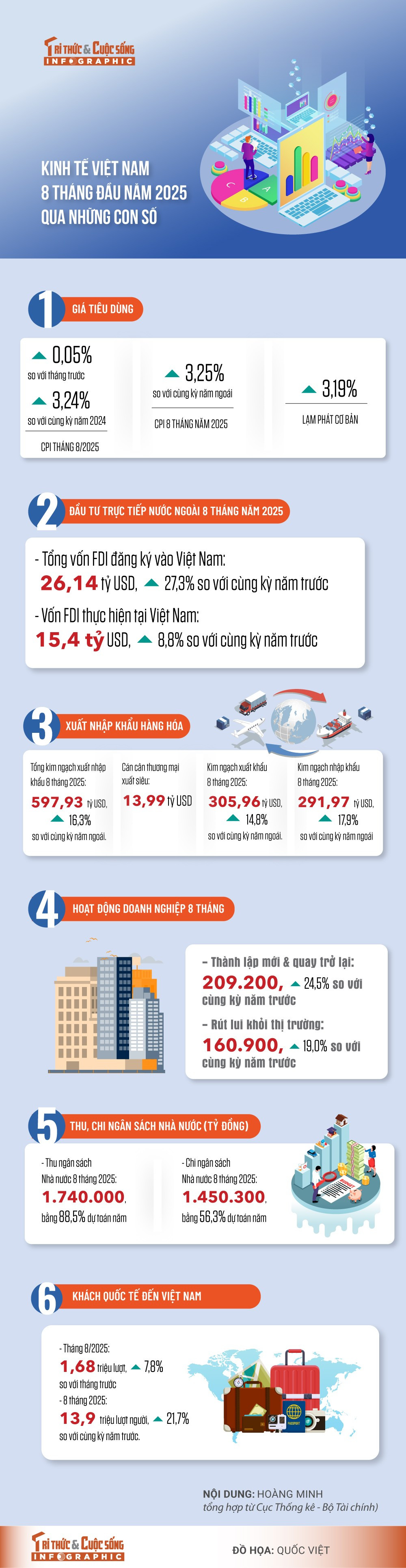 kinh-te-8-thang-dau-nam-2025.jpg