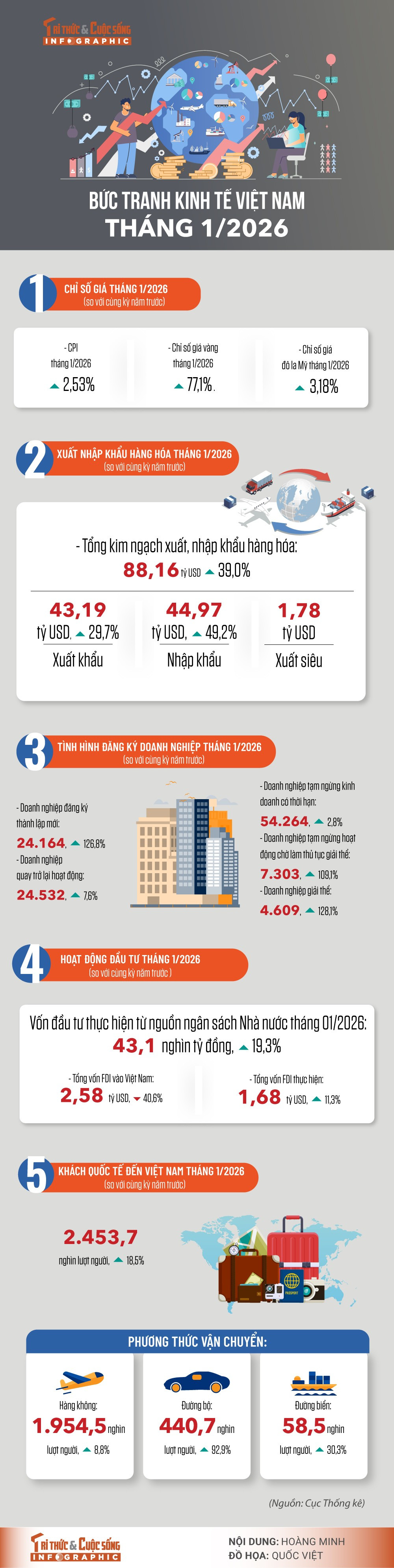 buc-tranh-kinh-te-thang-1-nam-2026.jpg