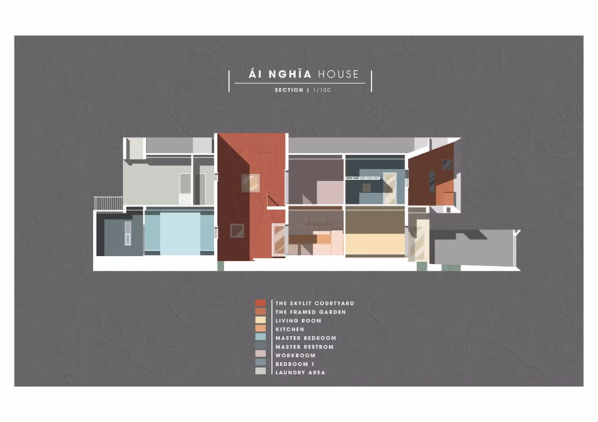 Bài toán tổ chức không gian trong các gia đình hai thế hệ ở nông thôn Việt Nam luôn đặt ra nhiều thách thức. Với công trình này, giải pháp không nằm ở việc chia cắt, mà ở việc tạo ra một khoảng sân trung tâm. Ảnh: Phan Trọng Tín - Minh Anh