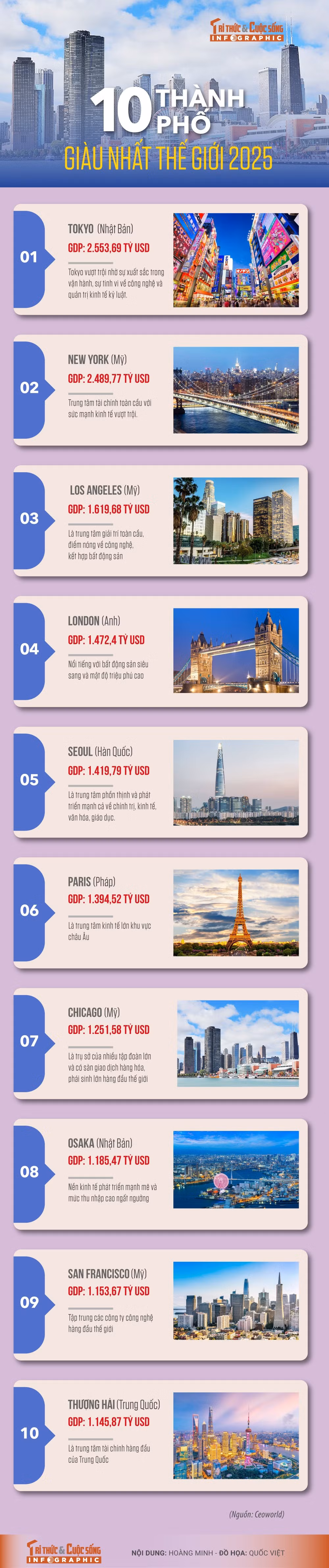 10-thanh-pho-giau-nhat-the-gioi.jpg