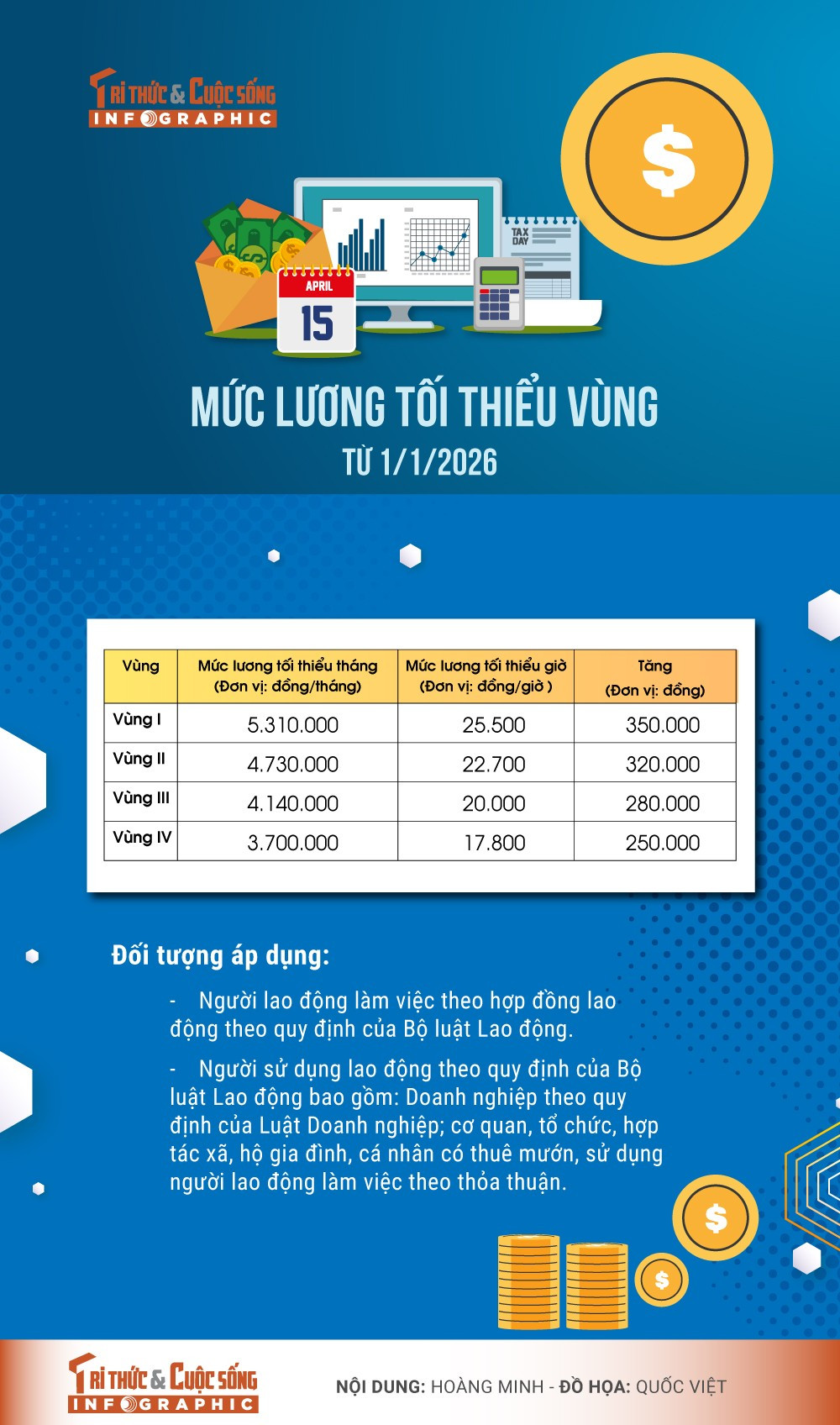 muc-luong-toi-thieu-vung.jpg