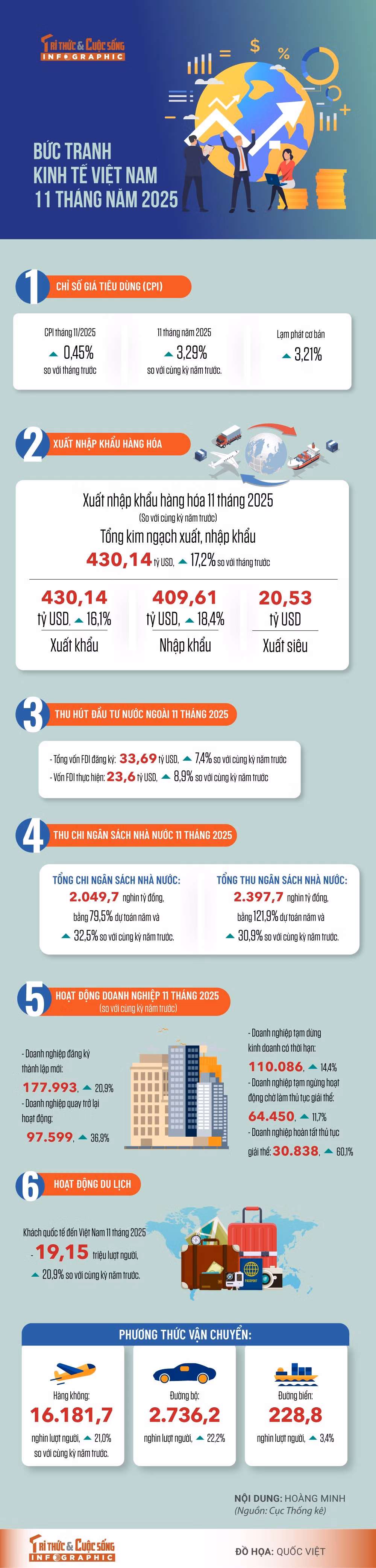 kinh-te-thang-11-nam-2025.jpg