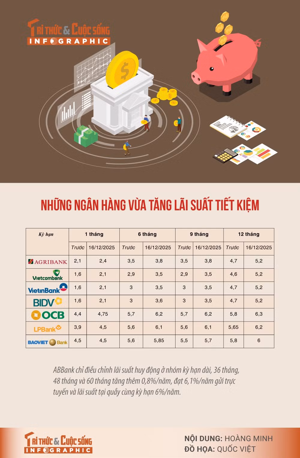 ngan-hang-tang-lai-suat.jpg