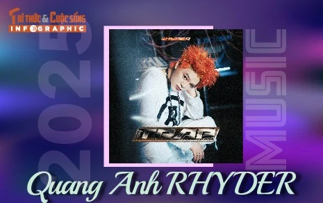 [INFOGRAPHIC] Quang Anh RHYDER ra sao sau Giọng hát Việt nhí 2013?