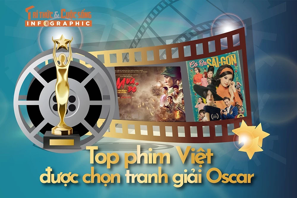 [INFOGRAPHIC] Top phim Việt được chọn tranh giải Oscar