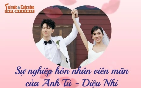 [INFOGRAPHIC] Sự nghiệp hôn nhân viên mãn của Anh Tú - Diệu Nhi