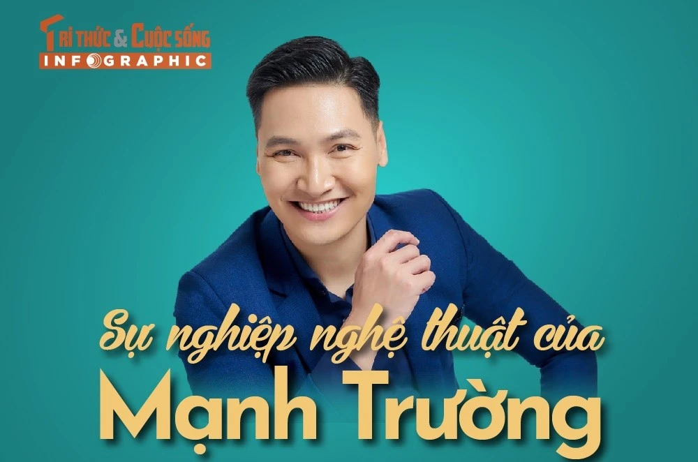 [INFOGRAPHIC] Sự nghiệp nghệ thuật của Mạnh Trường