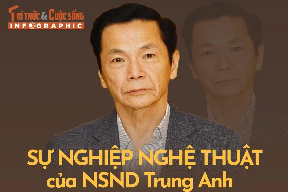 [INFOGRAPHIC] Sự nghiệp nghệ thuật của NSND Trung Anh 