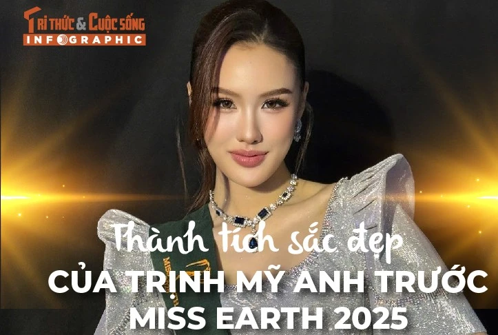 [INFOGRAPHIC] Thành tích sắc đẹp của Trịnh Mỹ Anh trước Miss Earth 2025