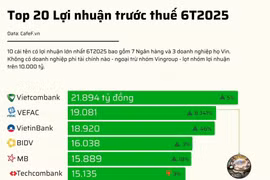 PV GAS - Doanh nghiệp có lợi nhuận cao