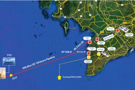 Đề xuất cho Petrovietnam phê duyệt một số nội dung trong hoạt động dầu khí