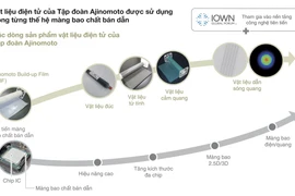 Khi 'Khoa học về Axit amin' mở ra giá trị mới cho đời sống và công nghệ