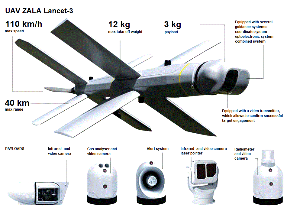Cũng để đối phó với các hệ thống khí tài tác chiến điện tử chống UAV mới của Ukraine và phương Tây, các chuyên gia Nga đã phát triển một thế hệ UAV tự sát lảng vảng mới thuộc dòng Lancet nổi tiếng. Loại UAV mới này được đặt tên là “Sản phẩm 51” và “Sản phẩm 52” và khác với loại UAV Lancet thế hệ trước ở “khả năng thông minh”.