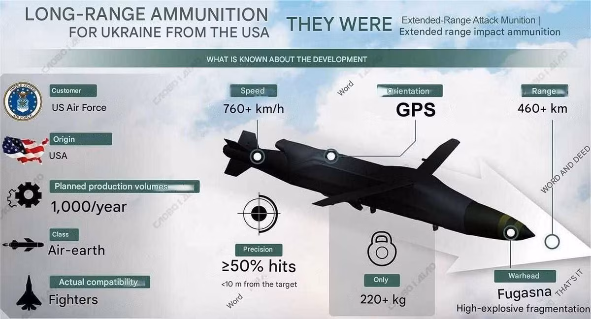 Về mặt kỹ thuật, ERAM nặng khoảng 227 kg, tốc độ tối thiểu là 750 km/h, được trang bị đầu nổ phá mảnh có khả năng xuyên phá. Hệ thống dẫn đường được thiết kế để hoạt động ngay cả trong môi trường GPS bị gây nhiễu, với sai số trúng mục tiêu (CEP) chỉ khoảng 10 mét.