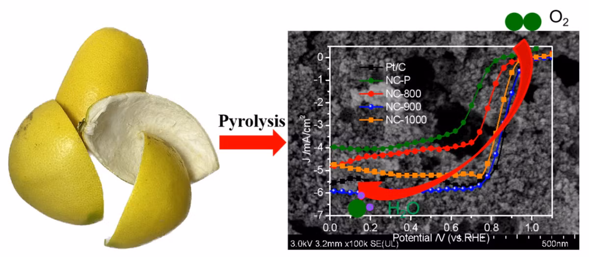 Họ gắn điện cực lá đồng vào mỗi lớp này và đánh giá mức độ hiệu quả của mẫu thiết bị trong việc chuyển đổi năng lượng cơ học bên ngoài thành điện năng. Ảnh: @ Taylor &amp; Francis Online.
