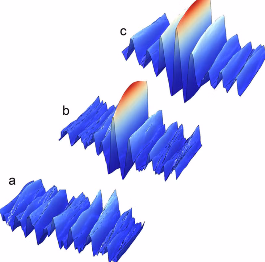 Trong thử nghiệm, chương trình AI này đã dự đoán chính xác 3 trong 4 đợt sóng sát thủ ập đến các phao trước khoảng thời gian 1 phút. Ảnh: @ SPIE.
