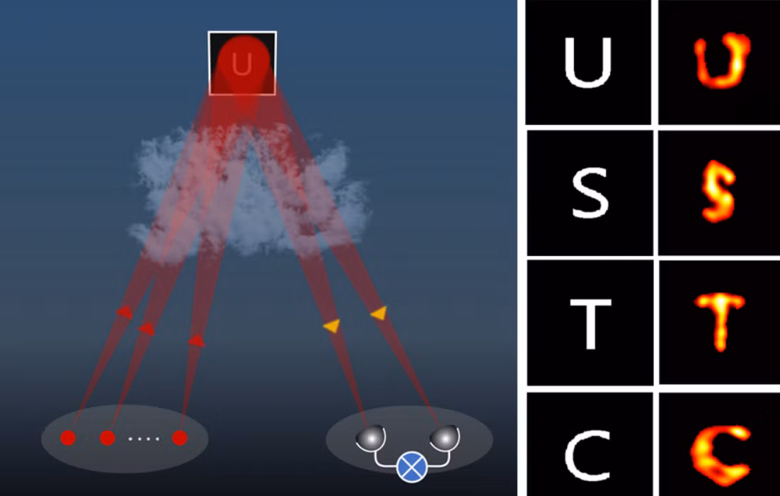 Mới đây, các chuyên gia đến từ trường Đại học Khoa học và Công nghệ Trung Quốc đã phát triển một hệ thống laser mới có thể nhận diện rõ ràng các chi tiết nhỏ, như văn bản chứa chữ cái có kích thước milimet, từ khoảng cách 1,36 km (tức là tương đương khoảng 14 sân bóng đá). Ảnh: @Đại học Khoa học và Công nghệ Trung Quốc.