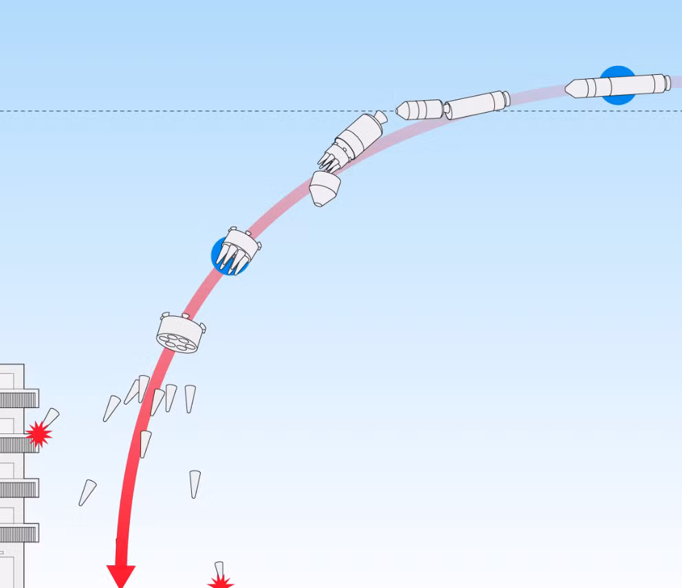 Cụ thể, Bộ Tư lệnh Mặt trận Nội địa của Lực lượng Phòng vệ Israel (IDF) lên tiếng xác nhận và vừa cho biết, đầu đạn trên tên lửa đạn đạo nói trên đã tách ra ở độ cao khoảng 7 km, giải phóng khoảng 20 quả đạn nhỏ vào một khu vực đông dân cư ở miền trung Israel hôm 19/6, đặc biệt là thị trấn trung tâm Azor. Ảnh: @telegraph.