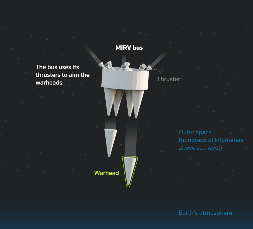 Trong cuộc tấn công Dnipro, một tên lửa Oreshnik duy nhất được trang bị 6 đầu đạn và mỗi đầu đạn lại chứa 6 đầu đạn con đã được triển khai, chứng minh khả năng gây thiệt hại trên diện rộng. Thời điểm đó, Tổng thống Nga Vladimir Putin đã khoe sức mạnh hủy diệt của tên lửa này: "Oreshnik không chỉ là một vũ khí siêu thanh hiệu quả. Sức mạnh tấn công của nó, đặc biệt là khi được sử dụng hàng loạt, có thể so sánh với các vũ khí chiến lược". Ảnh: @Tom Balmforth.