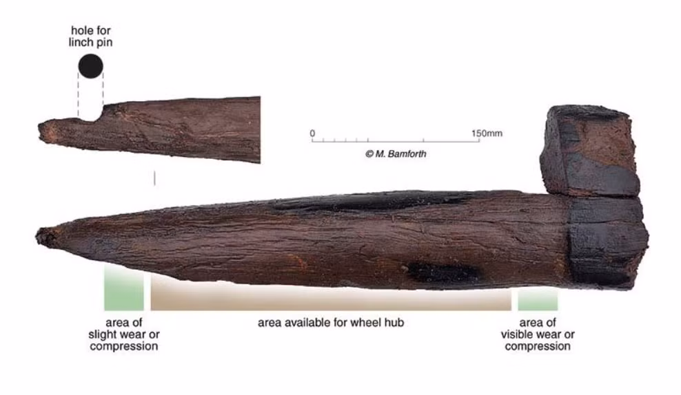 Ngoài ra, còn có một phần của bệ trục hình chữ nhật để cố định phần dưới của xe được tìm thấy. Ảnh: @Nhóm Khảo cổ học Cotswold.