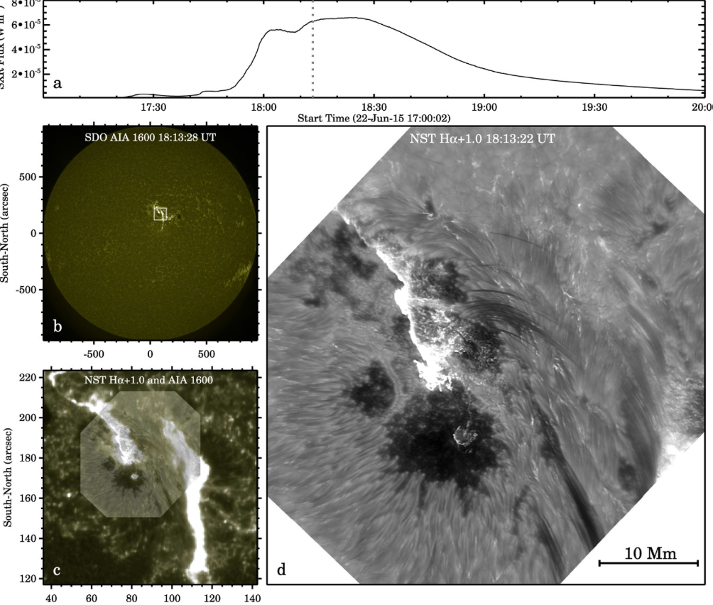 Dirk Schmidt, Nhà khoa học chuyên về công nghệ quang học thích ứng cho biết: "Sự nhiễu loạn trong bầu khí quyển Trái Đất làm giảm nghiêm trọng việc ghi lại hình ảnh các vật thể trong không gian như Mặt trời qua kính viễn vọng. Nhưng giờ đây chúng ta có thể hiệu chỉnh điều đó". Ảnh: @Nature.