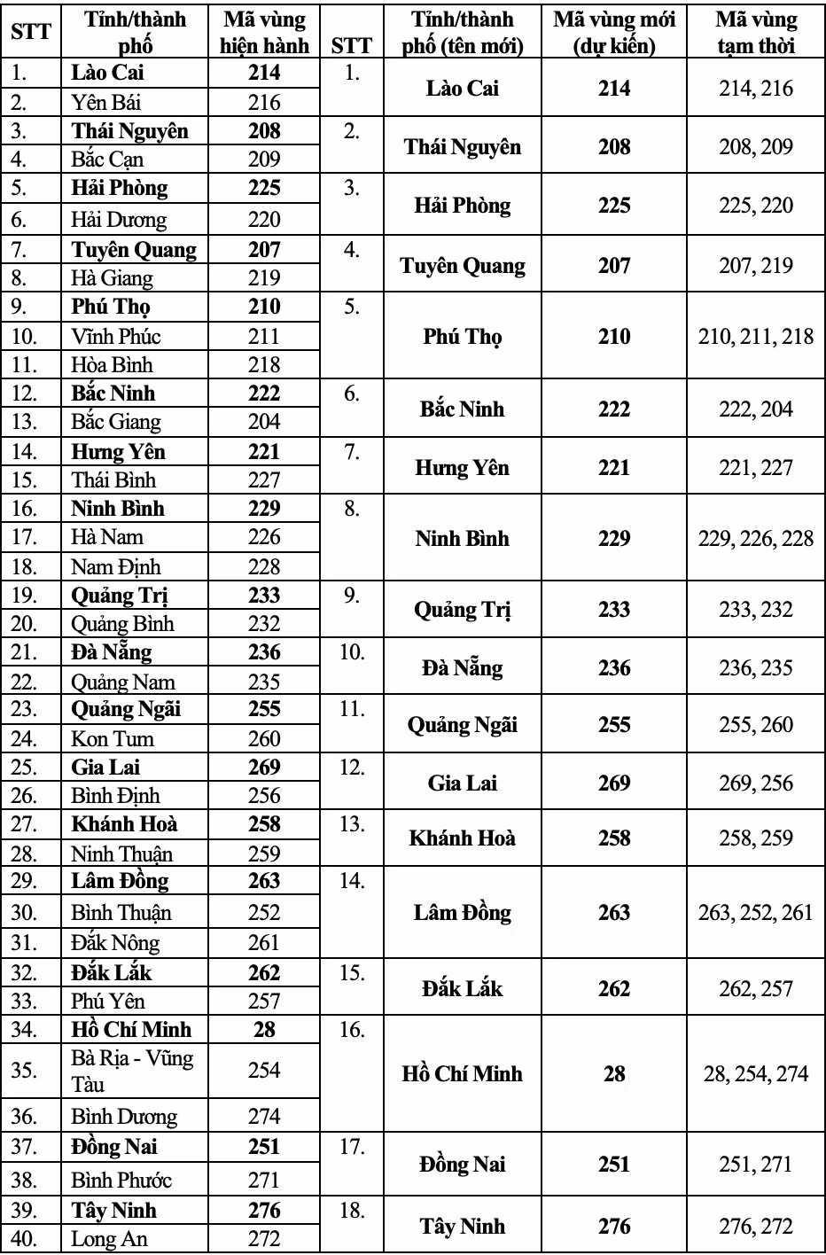 ma-vung-cac-tinh-thanh-pho-sau-sap-xep-73729.png