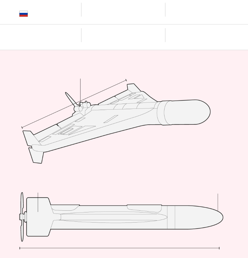 Lực lượng Vũ trang Ukraine đang áp dụng nhiều giải pháp khác nhau để chống lại máy bay không người lái Nga — từ việc phát triển UAV FPV đánh chặn đến việc sử dụng UAV siêu nhẹ và UAV huấn luyện làm công cụ săn máy bay không người lái. Ảnh: @Archer83Able.