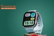 View - [INFOGRAPHIC] Redmi Watch 6, Đồng hồ “giá rẻ, dáng sang”, có GPS | Báo Tri thức và Cuộc sống - TIN TỨC PHỔ BIẾN KIẾN THỨC 24H