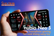 [INFOGRAPHIC] nubia Neo 3, Smartphone gaming “leo rank không nóng tay” 