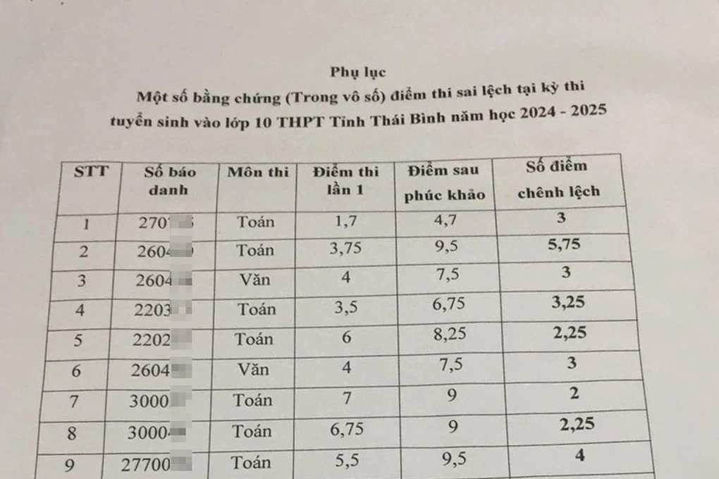 Giám đốc Sở GD&ĐT Thái Bình bị đình chỉ công tác vì điểm thi lớp 10