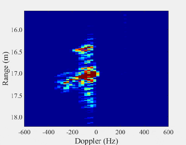 Bản chất của công nghệ tàng hình là giảm tầm nhìn trong phạm vi radar và hồng ngoại. Các sóng radar phát ra, như từ radar cảnh giới của hệ thống tên lửa phòng không, khi gặp vật thể bay, sóng được phản xạ trở lại và được trạm radar thu nhận; đây là tín hiệu phản xạ của radar.