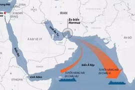 Cú sốc Hormuz: Kinh tế toàn cầu vẫn chưa gục ngã