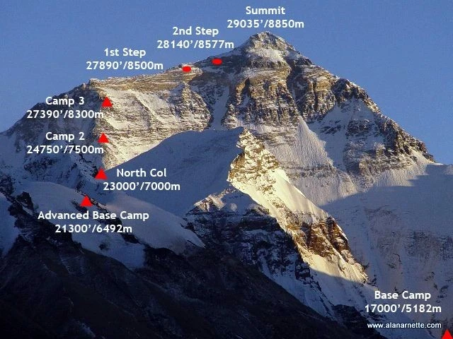 7 sự thật khó tin về đỉnh Everest khiến ai cũng sững sờ