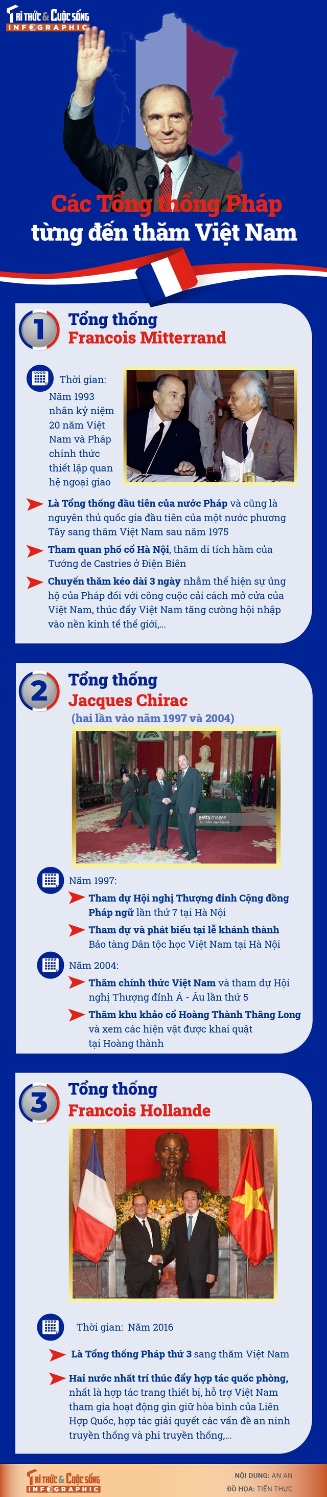 cac-tong-thong-phap-tham-vn-ok-01-01.jpg