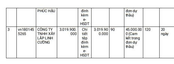 Biên bản mở thầu. Nguồn: MSC bb2.jpg