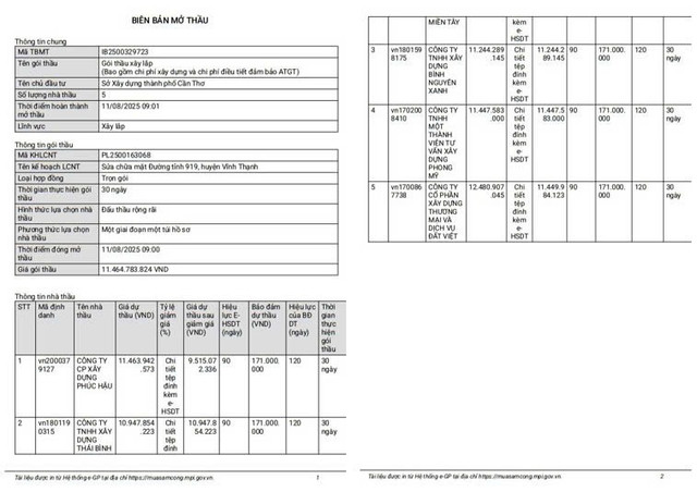 Biên bản mở thầu. Nguồn: MSC qd.jpg