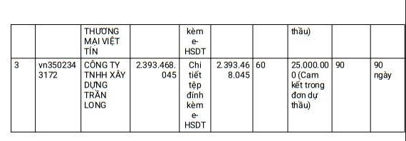 Biên bản mở thầu. Nguồn: MSC bb-2.jpg