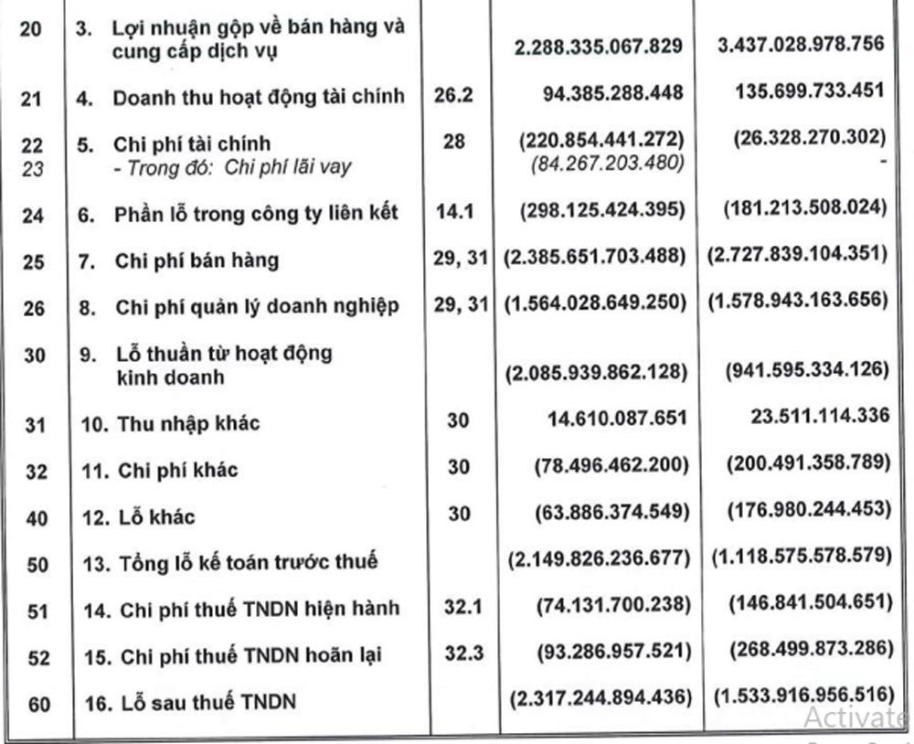 Đổ tiền vào loạt dự án nghìn tỷ, ông chủ Zalo giờ ra sao? - Hình 2 Do tien vao loat du an nghin ty, ong chu Zalo gio ra sao?-Hinh-2