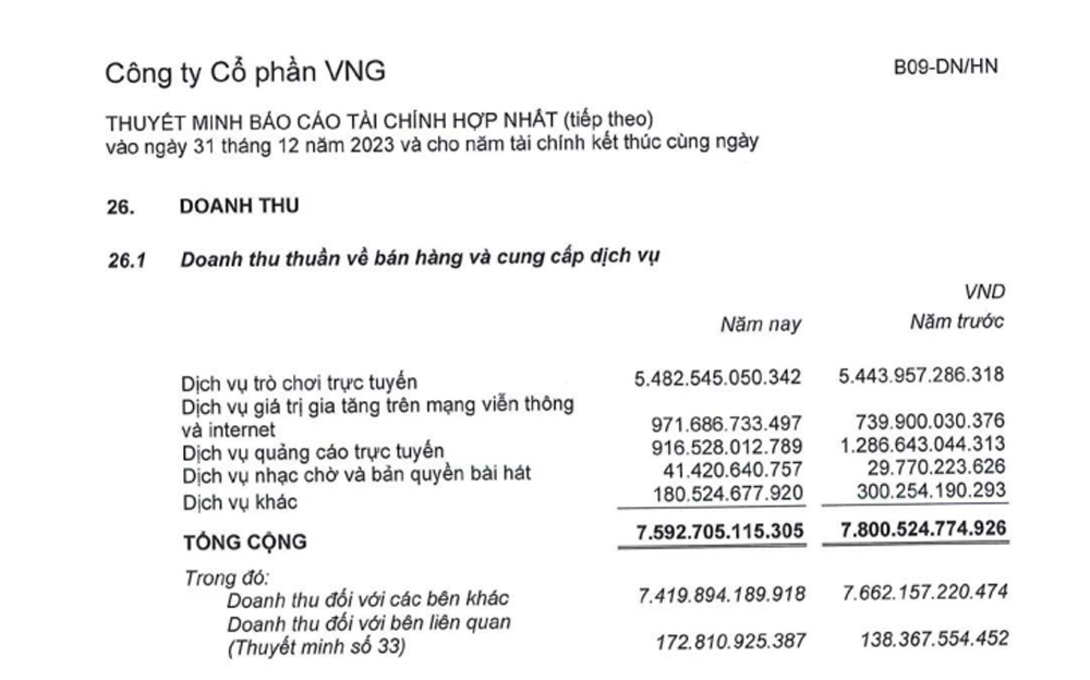 Đổ tiền vào loạt dự án nghìn tỷ, ông chủ Zalo giờ ra sao? Do tien vao loat du an nghin ty, ong chu Zalo gio ra sao?