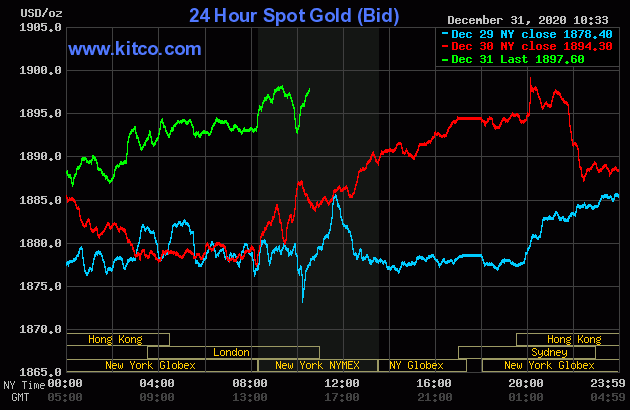 Gia vang hom nay 1/1/2021: Dau nam moi 2021, vang tang hay giam?-Hinh-2