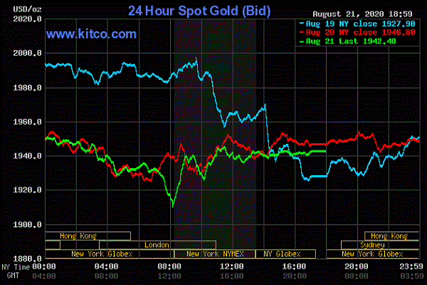 Giá vàng hôm nay 22/8: Thị trường bất ngờ 'lặng gió' Gia vang hom nay 22/8: Thi truong bat ngo 'lang gio'