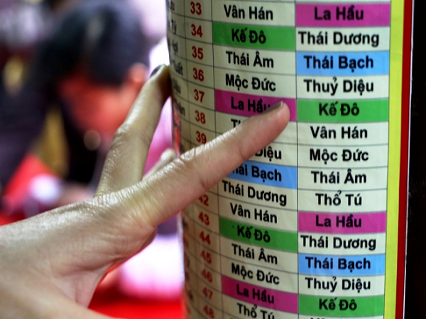 Sao Thái Bạch tốt hay xấu? Sao Thái Bạch là một trong những hung tinh mạnh nhất thuộc Cửu Diệu niên hạn. Cổ nhân thường dùng câu “Sao Thái Bạch quét sạch nhà cửa” để chỉ mức độ nghiêm trọng của sao này.