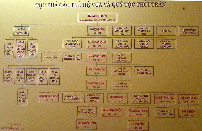 Triều Trần chính thức được bắt đầu vào năm 1225, khi vua Lý Chiêu Hoàng nhường ngôi cho Trần Cảnh (tức vua Trần Thái Tông). Khác với nhiều triều đại khác, nhà Trần không bắt đầu bằng vua có miếu hiệu Thái Tổ.
